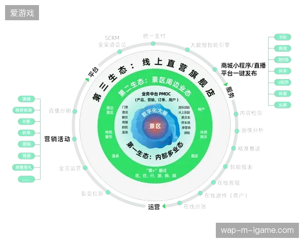 深耕区域体育赛事服务市场：三年内赞助商权益将与数字化票务分销系统彻底绑定